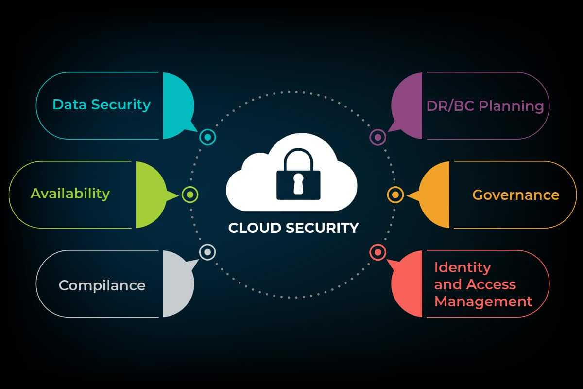 Securing Cloud Infrastructure: Insights from Cloud Native Security Con 2024