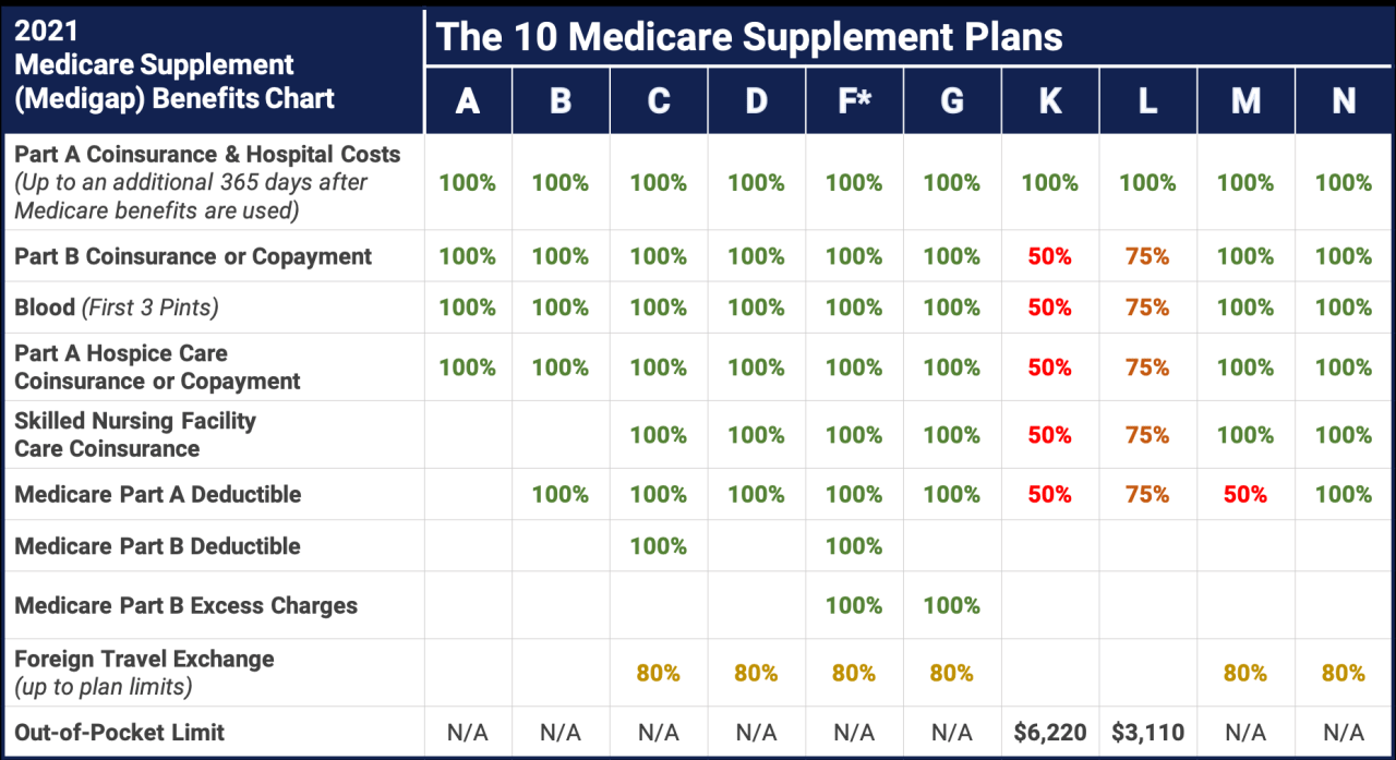Tailored Coverage: Compare Medicare Plans for 2024 to Suit Your Needs
