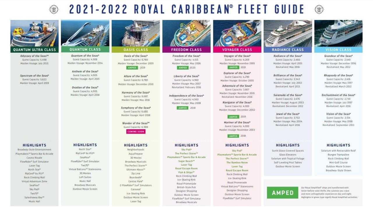 Renovations at Sea: Royal Caribbean Refurbishment Schedule 2024 - Enhancing Your Cruise Experience
