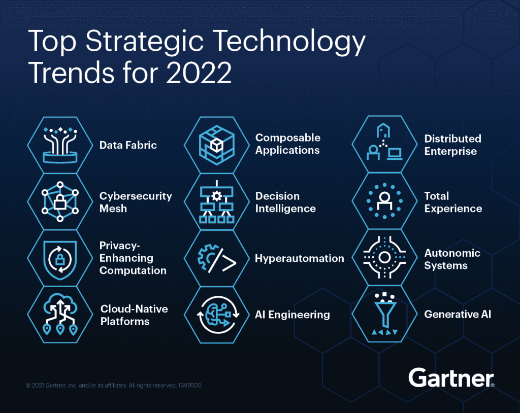 Insights for Tomorrow: Cybersecurity Trends 2024 Gartner - Forecasting Digital Security

