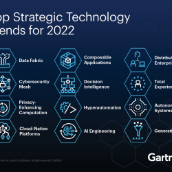 Shaping Tomorrow: Technology Trends 2024 Gartner – Forecasting the Future of IT