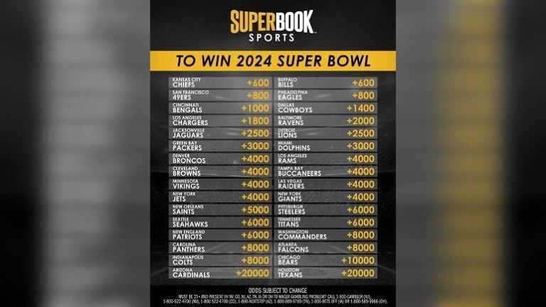 Placing Your Bet: Betting on the 2024 Super Bowl – Odds and Predictions