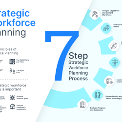 Strategic Vision: Workforce Software Vision 2024 – Empowering Workforce Management