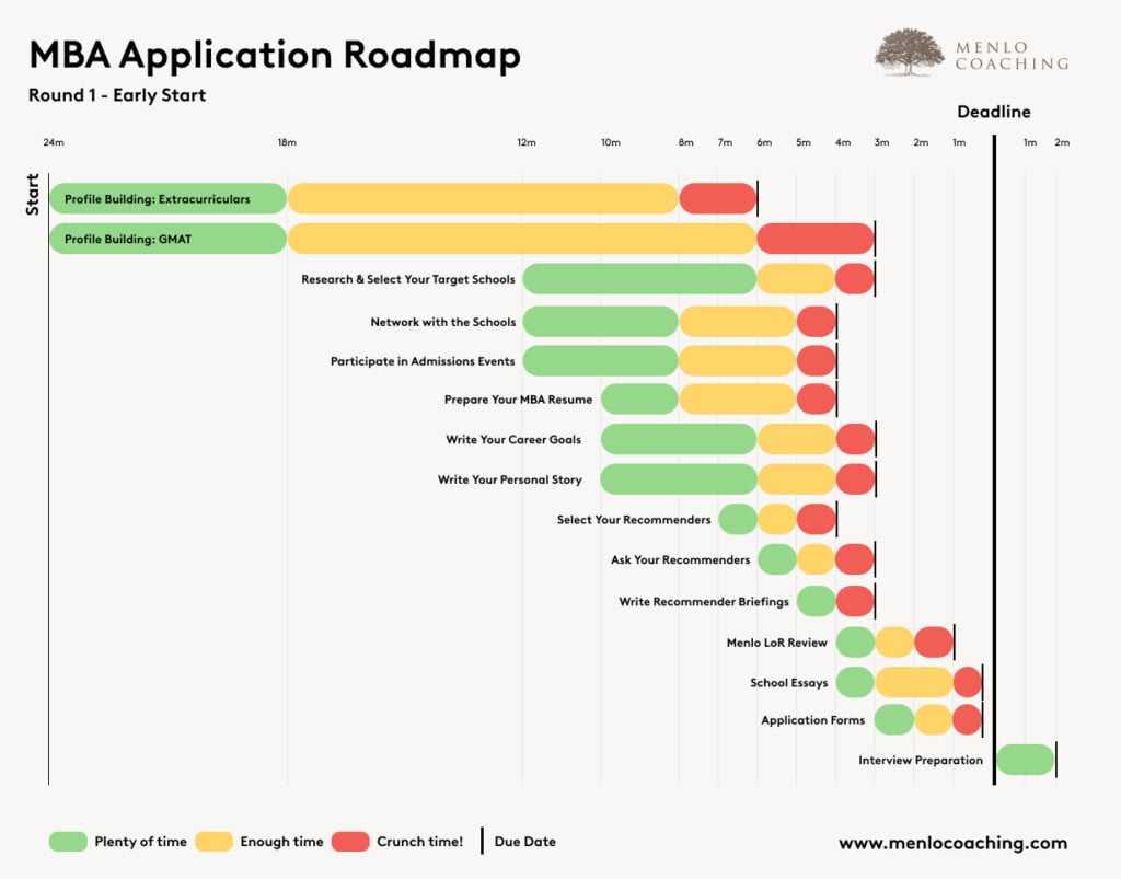 Mapping Your Path: Fall 2024 MBA Application Deadlines - Pursuing Business Education
