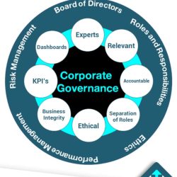 Charting a Course: Private Company Governance Summit 2024 – Navigating Corporate Leadership