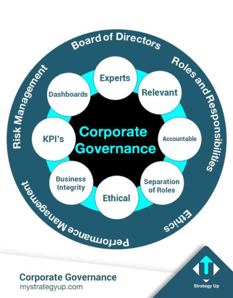 Charting a Course: Private Company Governance Summit 2024 - Navigating Corporate Leadership

