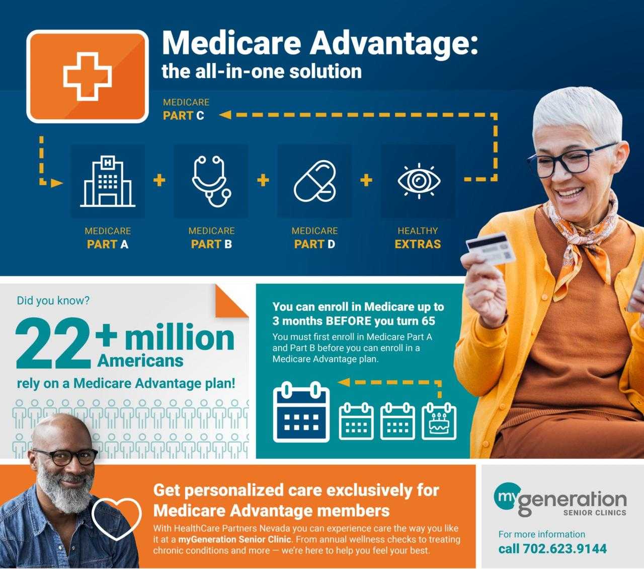 Understanding Your Options: Compare Medicare Plans 2024 for Best Fit