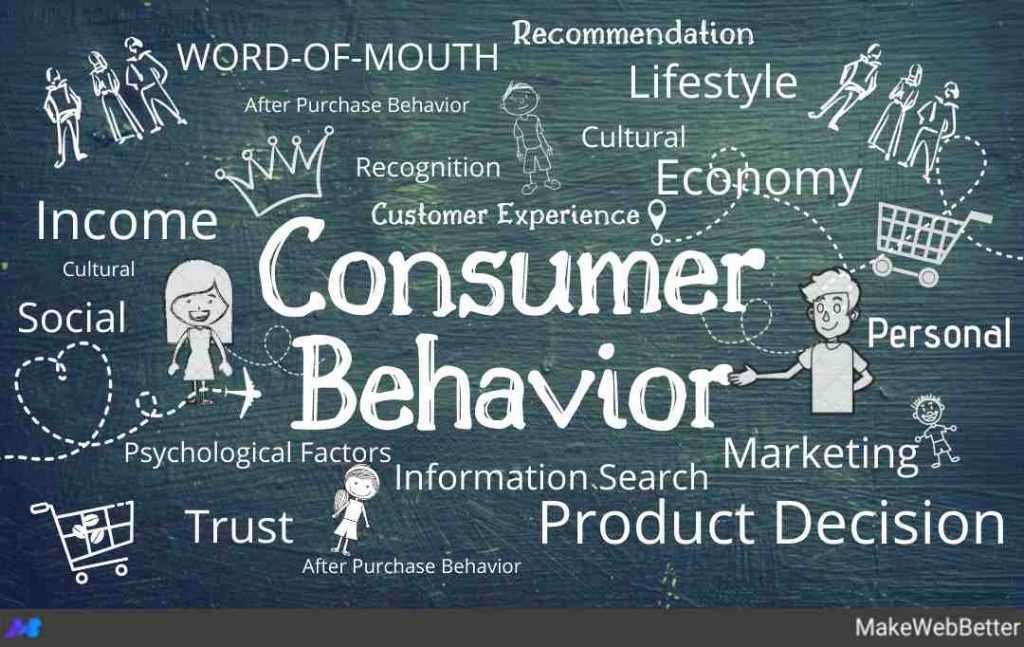 Understanding Consumer Behavior: Global Consumer Trends 2024 - Navigating Market Dynamics
