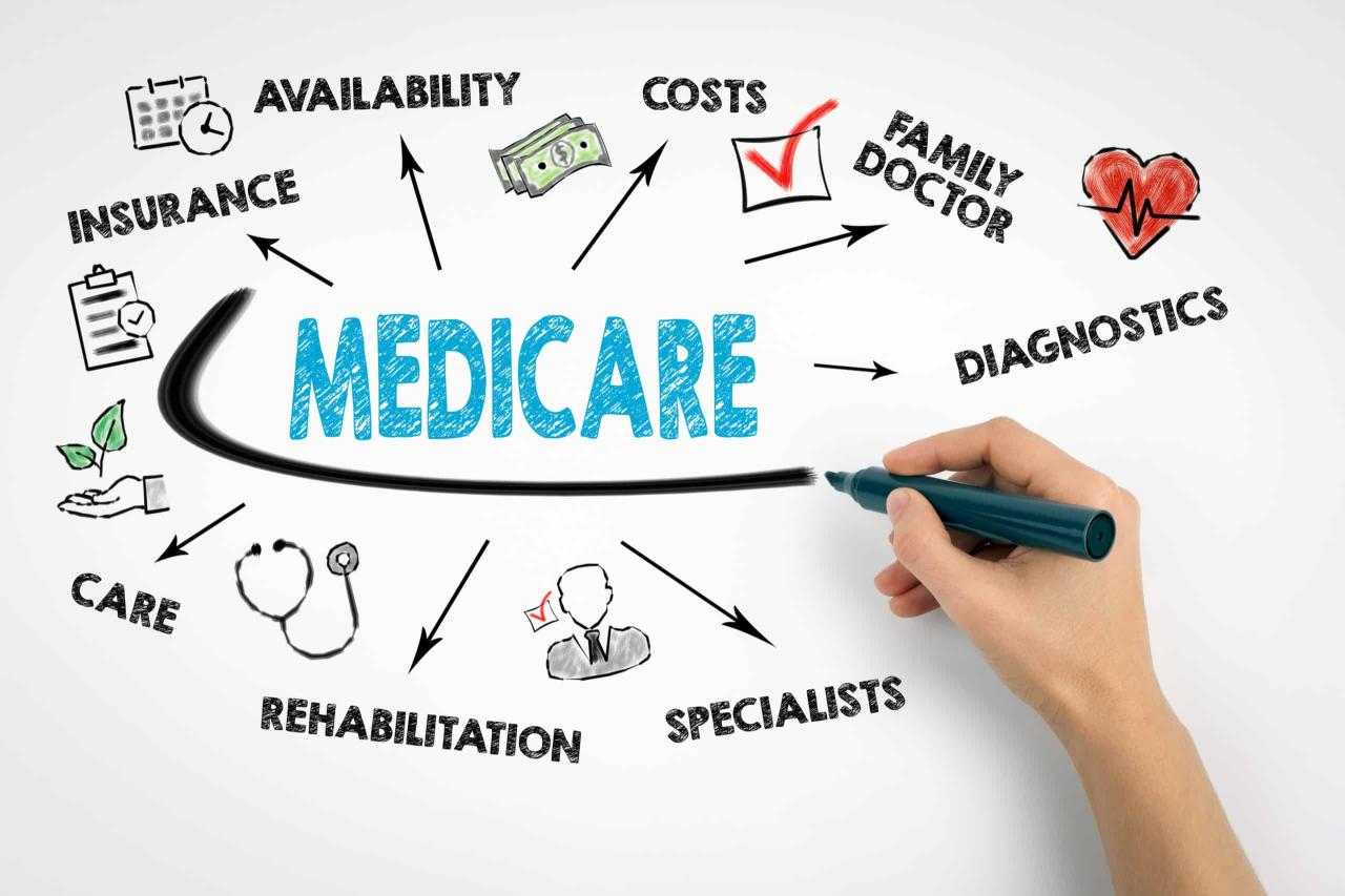 Enhanced Healthcare: Exploring CDPHP Medicare Advantage 2024 Options

