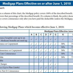 Supplementing Your Coverage: UnitedHealthcare Medicare Supplement Plans 2024 – Enhancing Your Benefits