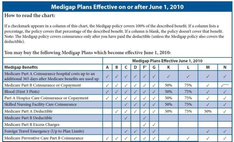 Supplementing Your Coverage: UnitedHealthcare Medicare Supplement Plans 2024 - Enhancing Your Benefits

