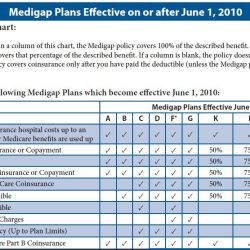 Navigate Healthcare Costs: NJ Medigap Plans 2024 – Finding Affordable Coverage