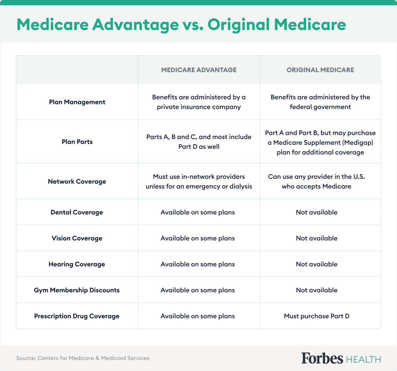 Comparing Cigna Medicare Advantage Plans 2024 - Choosing the Right Healthcare Coverage
