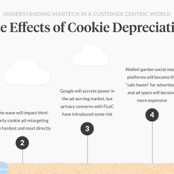 Adapting to Tech Changes: Google Cookie Deprecation 2024 – Addressing Web Tracking Regulations