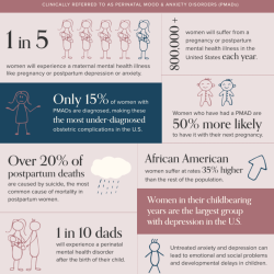 Supporting Mothers: Postpartum Support International Conference 2024 – Advocating for Maternal Mental Health