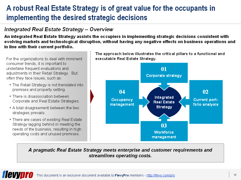 Real Estate Strategy: Will 2024 Be a Good Year to Sell a House - Planning Your Property Sales
