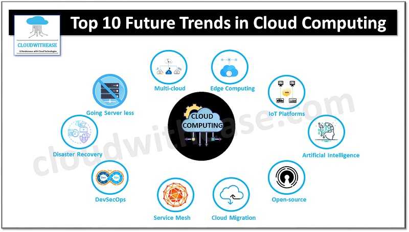 Shaping the Future: Analyzing Cloud Computing Trends 2024
