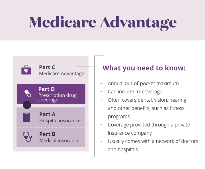 Planning for Health: Exploring Aetna Medicare Advantage Plans for 2024 Coverage
