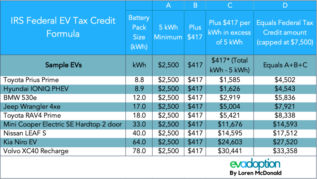 Understanding Requirements: Navigating the 2024 EV Tax Credit Requirements for Consumers
