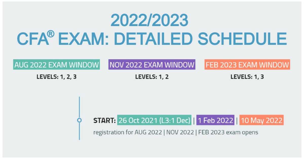 Plan Your Success: CFA Level 2 Exam Date 2024 - Key Dates to Remember
