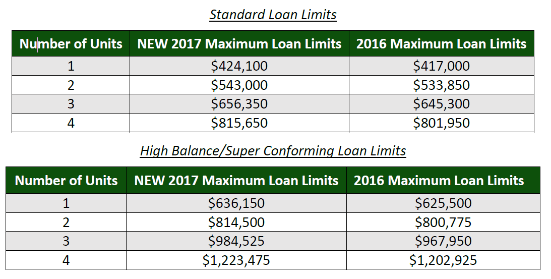 Understanding Limits: Exploring the 2024 Conforming Loan Limit and Its Implications in Real Estate
