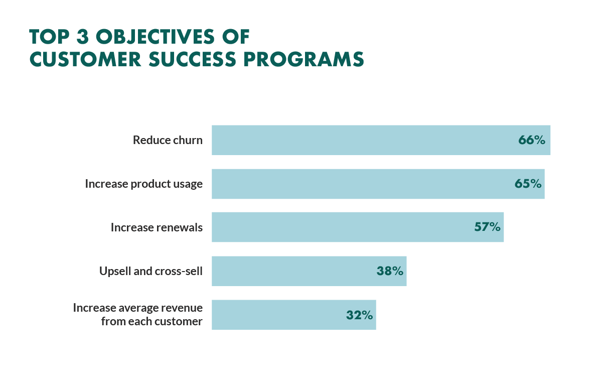 Driving Success: Customer Success Trends 2024 – Strategies for Sustainable Growth