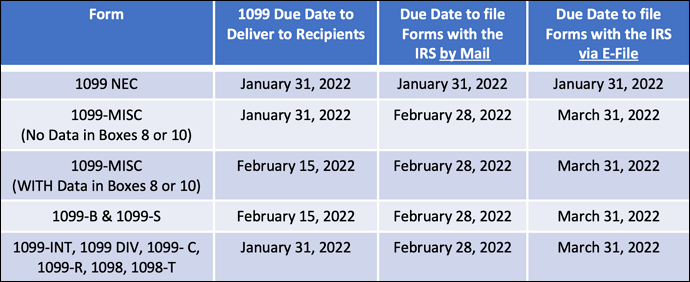 Meeting Tax Filing Deadlines: IRS 1099 Deadline 2024 - Ensuring Timely Filing of Tax Forms
