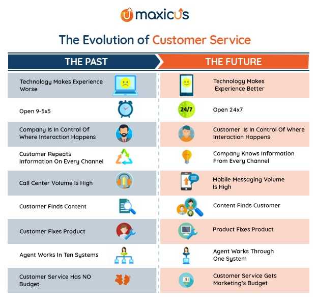 Evolving Customer Service: Contact Center Trends 2024
