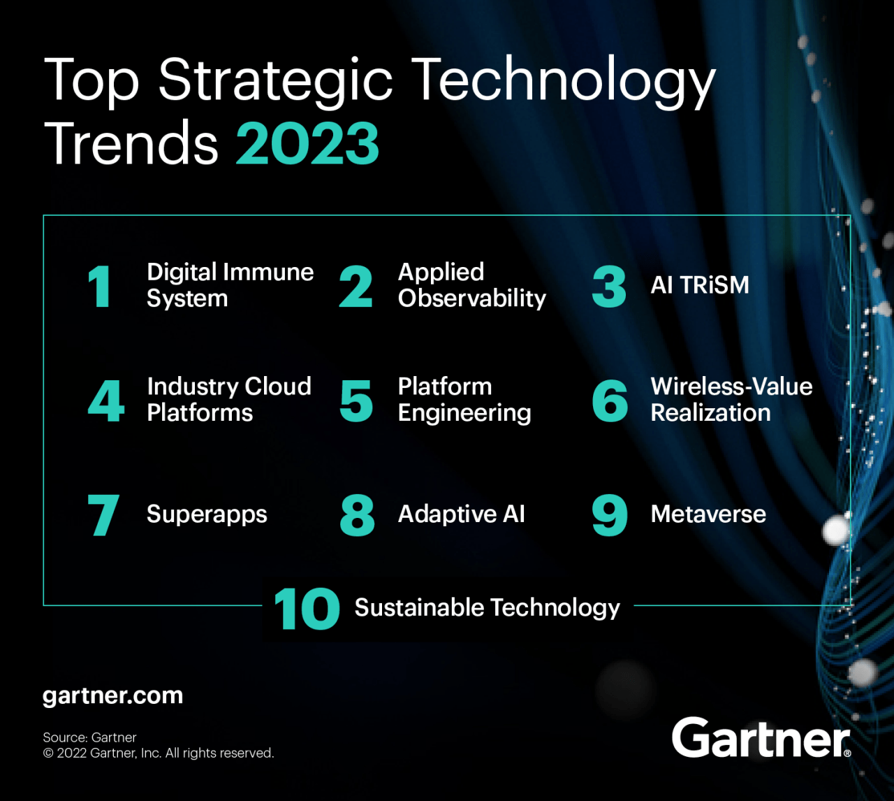Forecasting the Future: Exploring Gartner's 2024 Tech Trends, Technology Insights, and Key Events Including the CIO Conference, Cybersecurity Trends, Identity & Access Management Summit, IT Symposium, Marketing Symposium, and Supply Chain Conference
