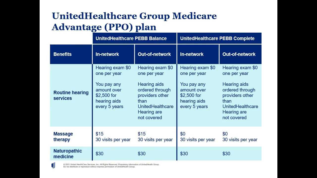 Tailored Healthcare Solutions: UnitedHealthcare Medicare Plans 2024 - Meeting Your Health Needs
