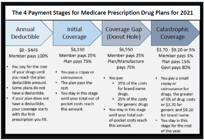 Prescription Coverage: Exploring Cigna Medicare Prescription Drug Plans 2024
