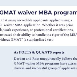 Navigating Graduate School Admissions: GMAT Waiver MBA 2024 – Understanding Application Requirements