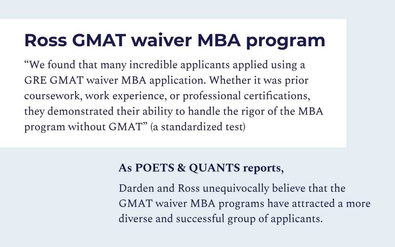 Navigating Graduate School Admissions: GMAT Waiver MBA 2024 - Understanding Application Requirements
