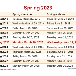 Spring 2024 Admissions USA: Planning Your Path to Higher Education