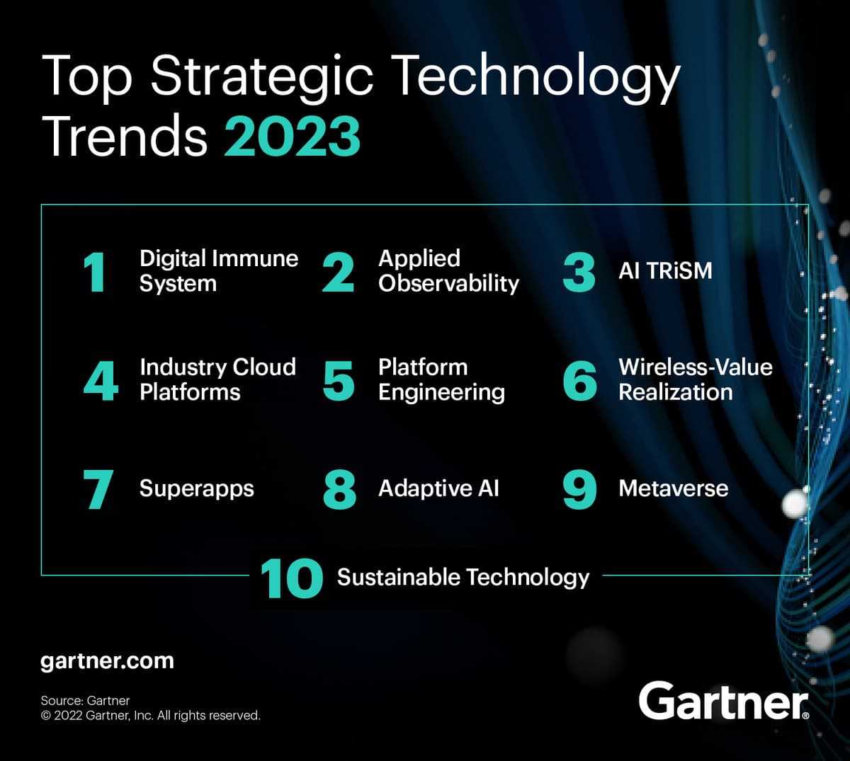 Insights for the Future: Tech Trends 2024 Deloitte - Predictions for Technological Innovation
